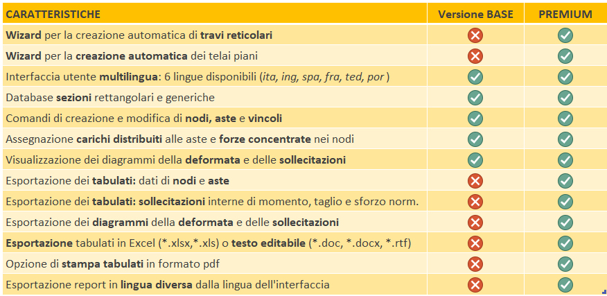 ca.tel.2d caratteristiche premium