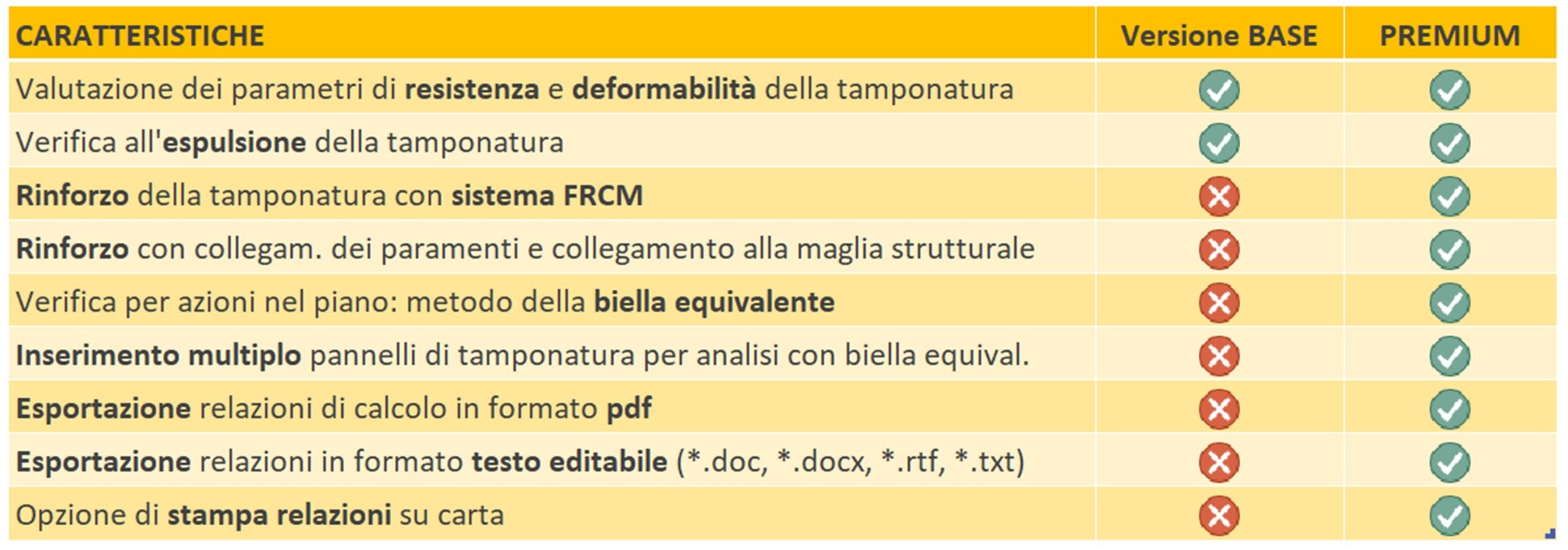 Tamp-FIX caratteristiche della versione premium